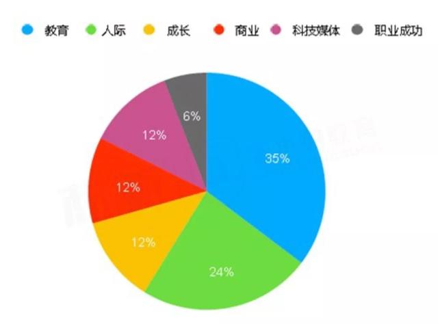 托福考试上半年出题方向大归纳，下半年想得高分一定要知道