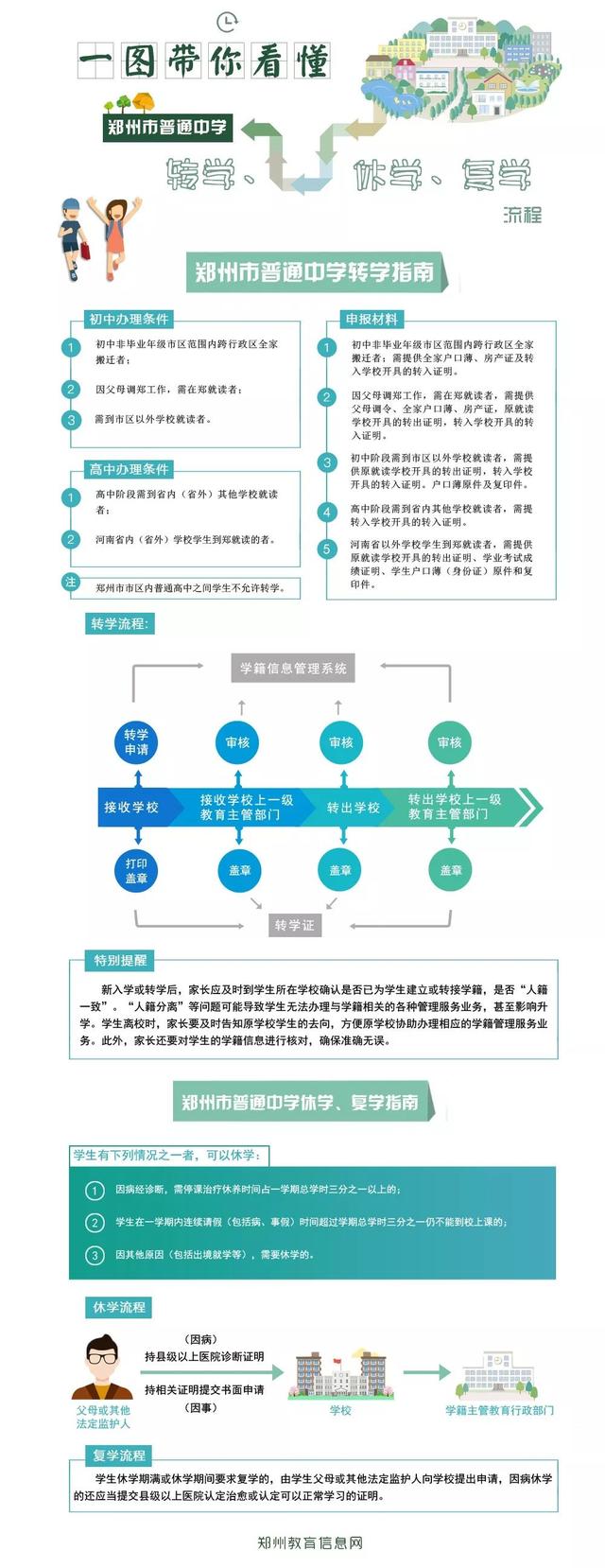 权威丨郑州市初高中转学、休学条件、流程及材料大详解