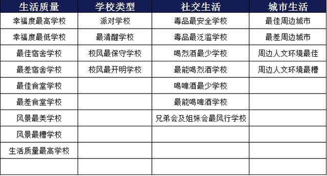 学生最为关心的2019《普林斯顿评论》美国大学花式排名发布啦！