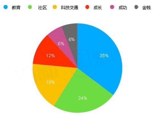 托福考试上半年出题方向大归纳，下半年想得高分一定要知道