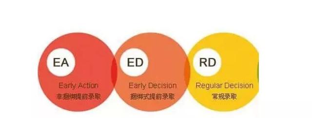 想要送孩子出国留学顺利，最详细美国本科“录取类型”攻略请收下