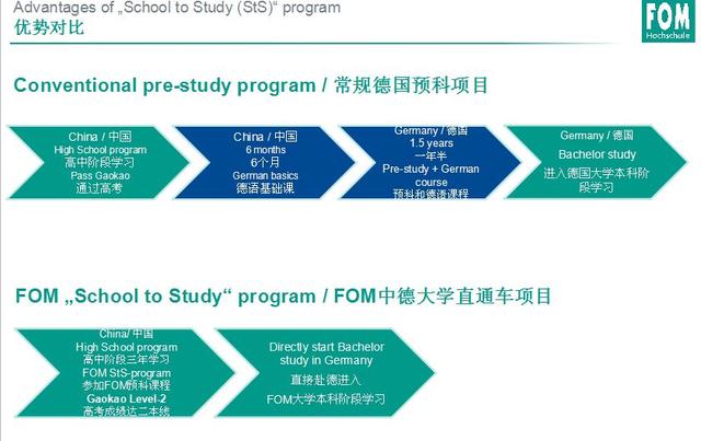 签约中德高中合作项目 开启河南学子德国留学新篇章｜德国埃森经济管理应用技术大学来我校参观拜访