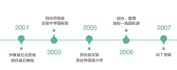 中招选校 就能决定三年后是否上世界名校？大型中招讲座1月5日召开您别错过！