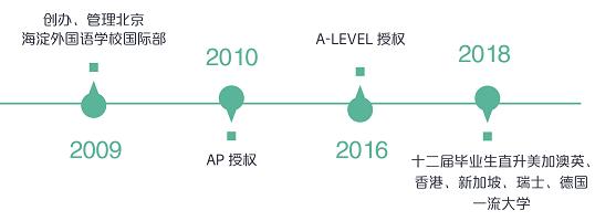 中招选校 就能决定三年后是否上世界名校？大型中招讲座1月5日召开您别错过！