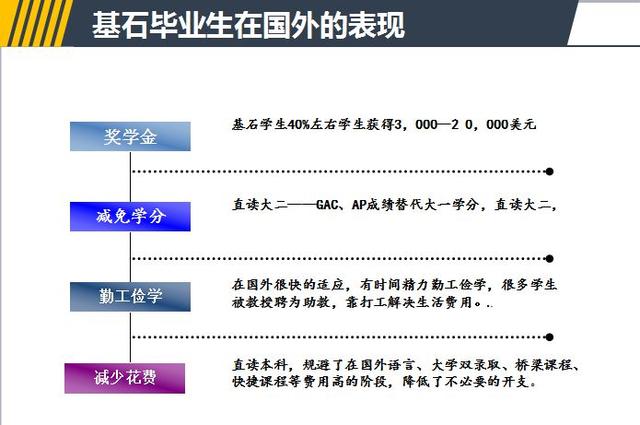 2019国际高中课程详解暨中学生成功留学指导讲座 圆满落幕！