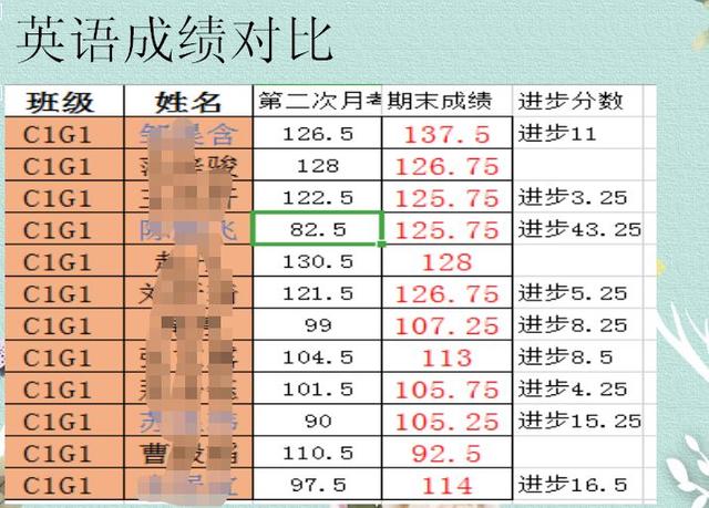 家校联手为成长加油｜郑州宝威体育官方召开高一年级期末家长会